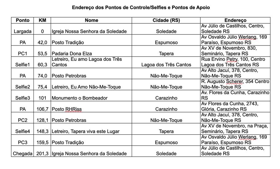 Planilha dos PCs e PAs Image