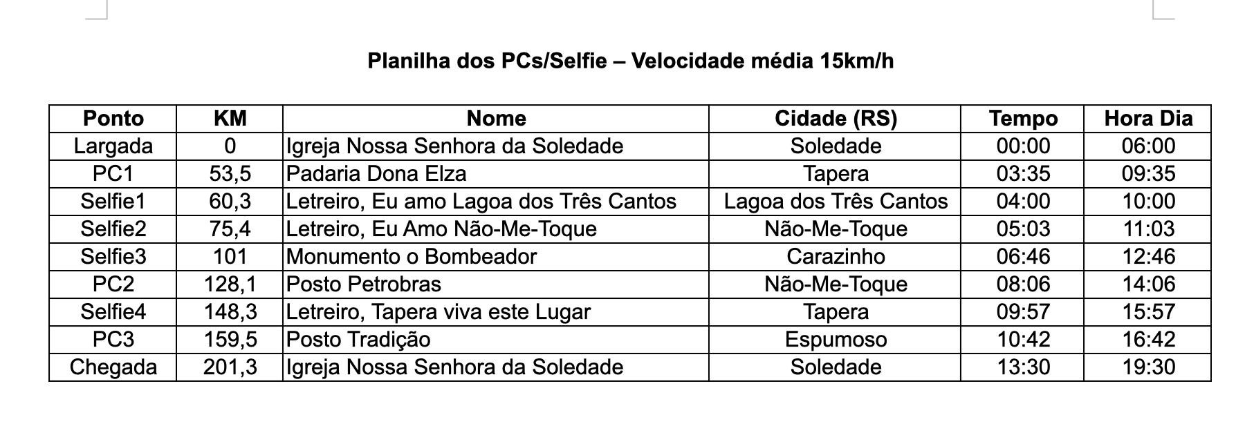 Pontos de Controles Image